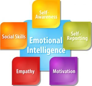 Emotional Intelligence Money Mind