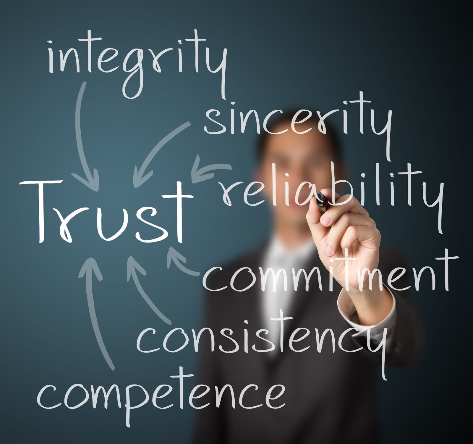 develop trust in business